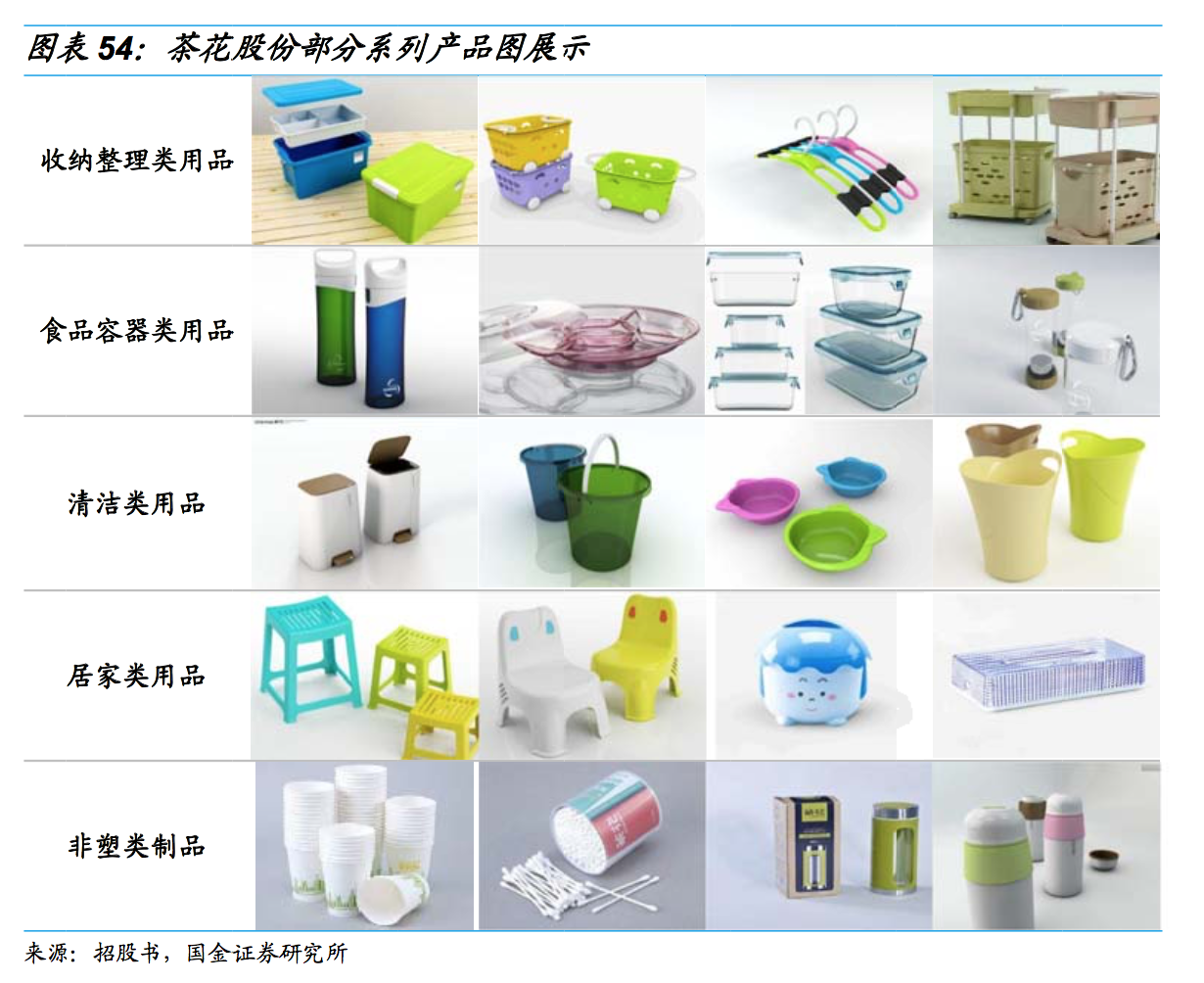 茶花股份:国内塑料家居龙头,IPO 全面提升竞争优势